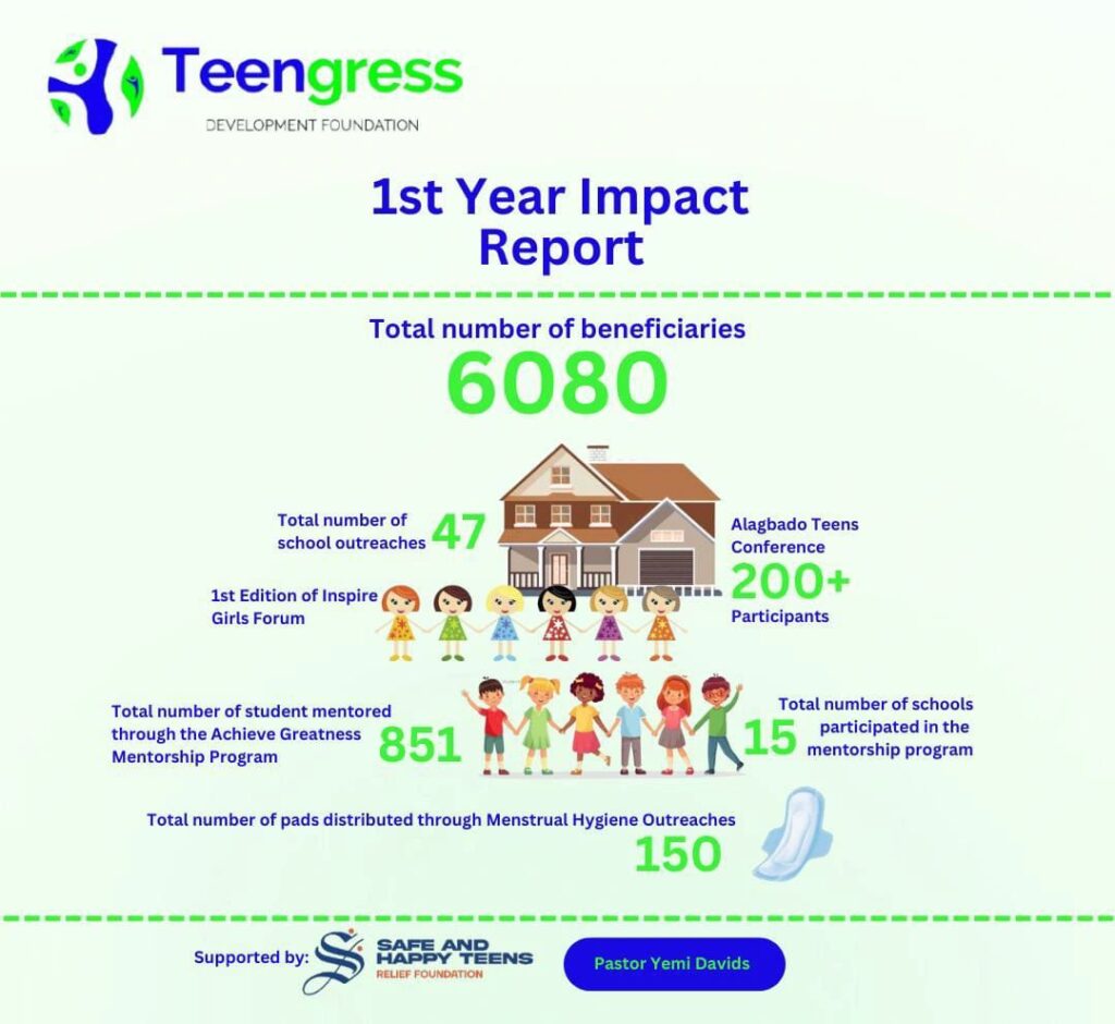 One Year of Impact: Igniting Futures and Empowering Teenagers in Lagos