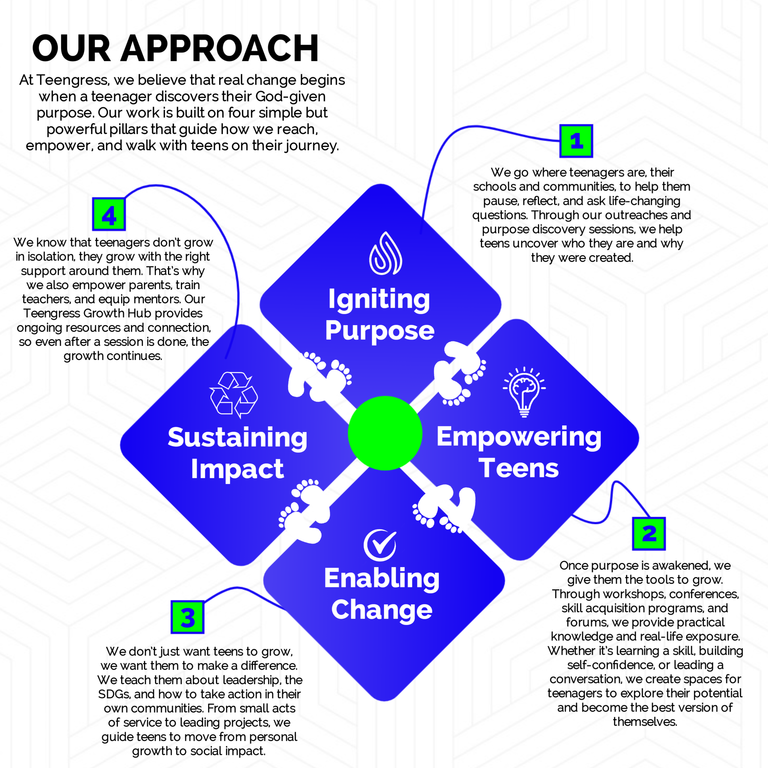 Our Approach